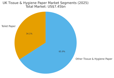 image 4 - 3 ply toilet paper