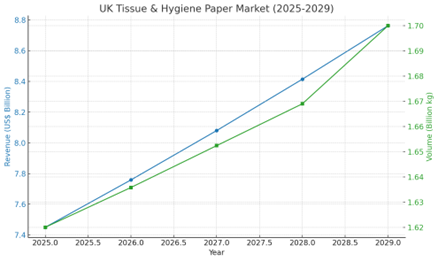 image 5 - 3 ply toilet paper